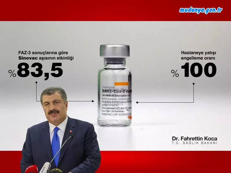 Bakan Koca: Sinovac aşısının Türkiye Faz III sonuçlarını açıkladı