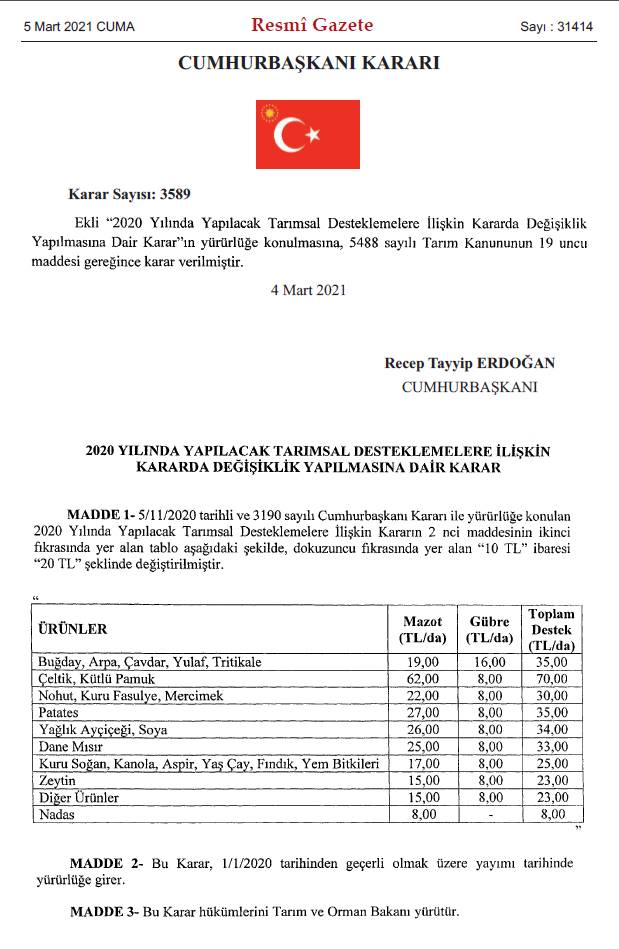 Gübre desteklerinde yapılan yüzde 100 artışla ilgili karar 5 Mart 2021 Tarihli Resmi Gazete’de yayımlanarak yürürlüğe girdi