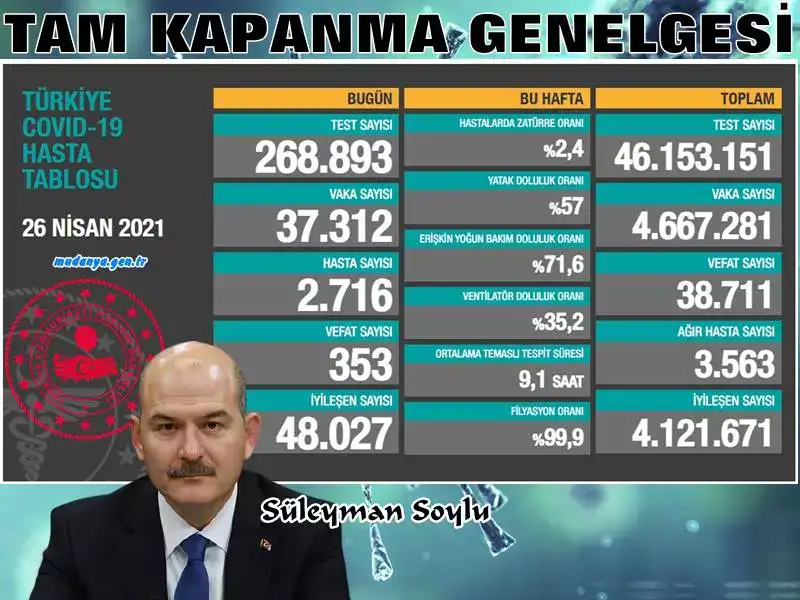 İçişleri Bakanlığından Koronavirüs Tam Kapanma Genelgesi
