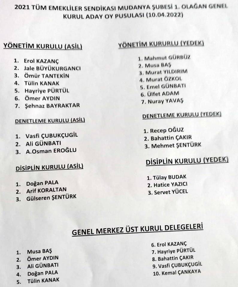 2021 Tüm Emekli-Sen adı altında yeniden örgütlenen Emekli Sendikası'nın Mudanya Şubesi ilk olağan genel kurulunu Emniyet Müdürlüğü karşısındaki Mudanya Belediyesi Toplantı Salonu’nda gerçekleştirdi Gerçekleşen Genel Kurul’da kurucu başkan Erol Kazanç ve yönetimi seçimle iş başına geldi.