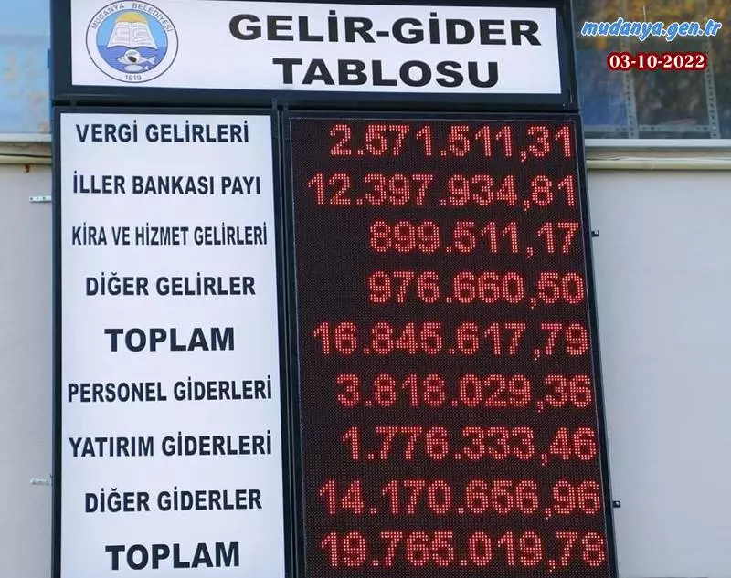 Mudanya Belediyesi Gelir Gider Tablosu