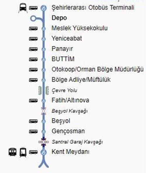 BURSA T2 HAT GÜZERGAHI