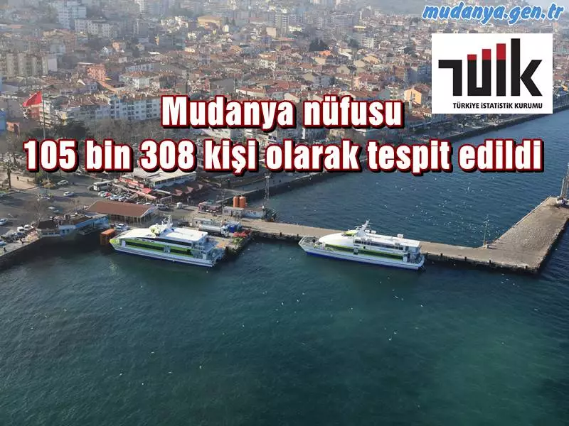Türkiye İstatistik Kurumu (TÜİK) 2021 verilerini açıkladı. TÜİK verilerine göre Bursa'nın nüfusu 3 milyon 147 bin 818 kişiye ulaşırken Mudanya nüfusu 105 bin 308 kişi olarak tespit edildi. Mudanya nüfusunun 51 bin 194'ü nü erkekler 54 bin 194'ü nü ise kadınlar oluşturdu.