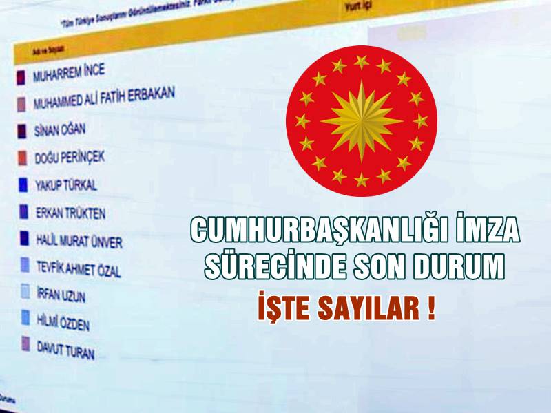 Dün başlayan Cumhurbaşkanlığı Adaylığı  imza verme işlemleri bugün de devam ediyor. İşte imza sayılarında ki son durum.