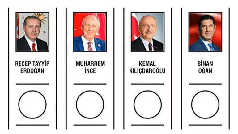 Yüksek Seçim Kurulunda (YSK) çekilen kuraya göre, 14 Mayıs'taki seçimde kullanılmak üzere cumhurbaşkanı adayları için hazırlanan oy pusulasında birinci sırada Recep Tayyip Erdoğan, ikinci sırada Muharrem İnce, üçüncü sırada Kemal Kılıçdaroğlu, dördüncü sırada Sinan Oğan yer aldı.