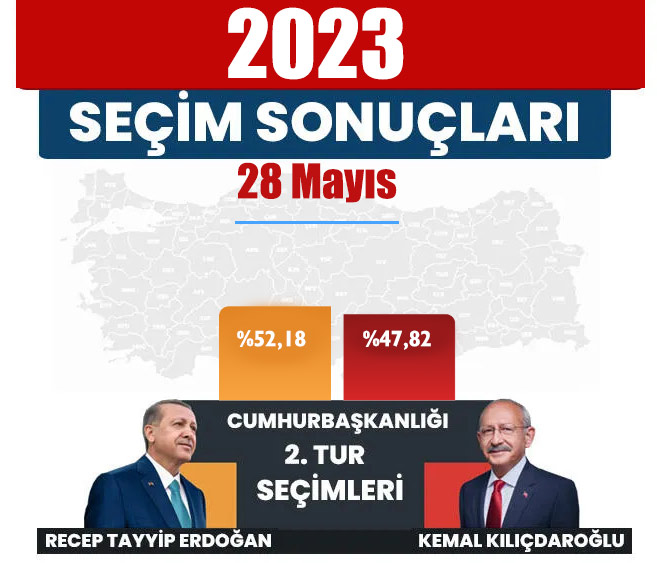 cumhurbaskanligi secim sonucu 2023