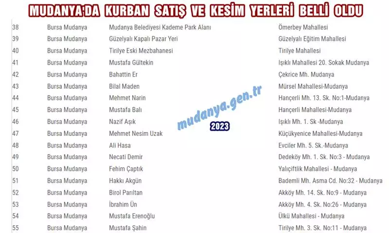 28 Haziran Cuma günü başlayacak olan Kurban Bayramı dolayısıyla Bursa İl Tarım ve Orman Müdürlüğü’nce il genelinde ‘Kurbanlık Satış ve Kurban Kesim Yerleri’ belirlendi.