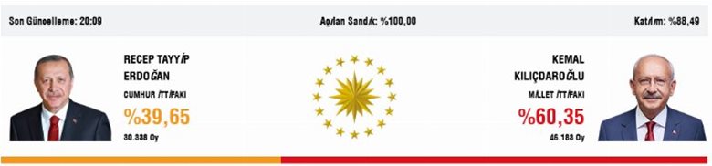 mudanya oy dagilimi 28mayis 2023