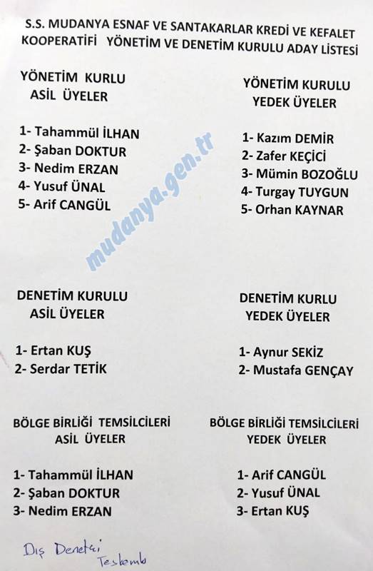 Mudanya Esnaf ve Sanatkarlar Kredi ve Kefalet Kooperatifi 2021-2022 Dönemi 67'inci Olağan Genel Kurulu Uğur Mumcu Kültür Merkezinde gerçekleştirildi. Tek listeli Genel Kurul'da mevcut Kooperatif Başkanı Tahammül İlhan ve ekibi 4 yıllığına güven tazeledi.