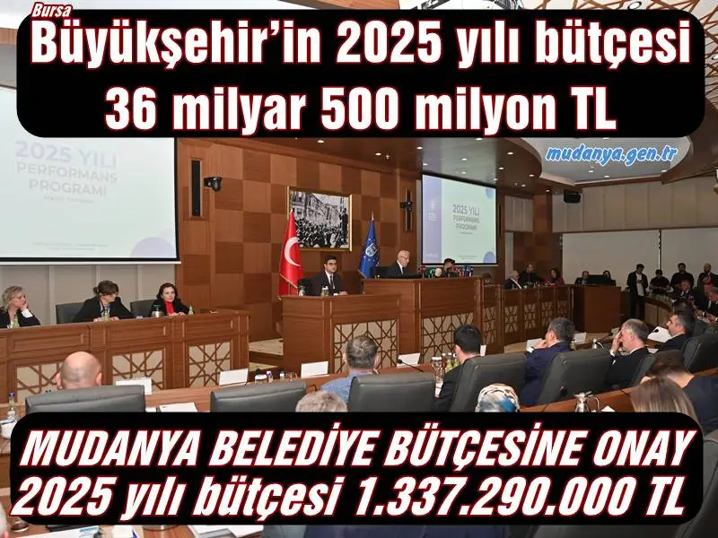 Bursa Büyükşehir Belediyesi’nin performans esaslı hazırlanan 2025 mali yılı performans programı ve 2025 mali yılı bütçesi oy çokluğuyla kabul edildi. Büyükşehir Belediyesi’nin gider bütçesi 36 milyar 500 milyon TL olarak öngörüldü. 17 ilçe belediyemizin bütçelerinin de görüşüldüğü toplantıda, Mudanya Belediyesinin 2025 yılı bütçesi de 1.337.290.000 TL olarak onaylandı. 