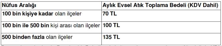 Bursa evsel atik bedelleri 2026
