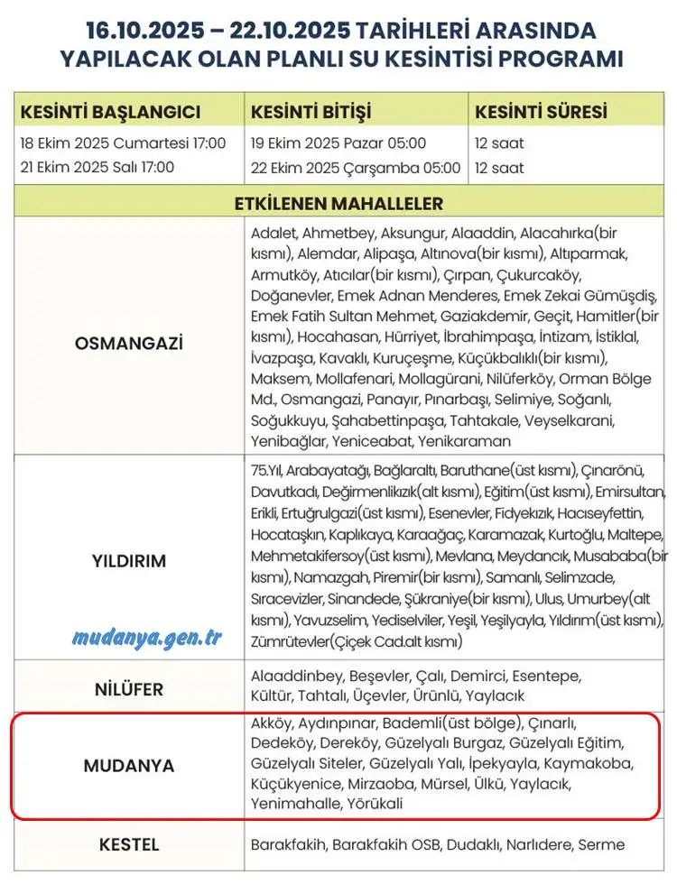 BUSKİ Genel Müdürlüğü, iklim değişikliği neticesinde ortaya çıkan kuraklık sonucu su kaynaklarının azalması ve baraj doluluk oranlarının kritik seviyeye düşmesi sebebiyle 16 Ekim-22 Ekim tarihleri arasındaki yapacağı su kesintilerini duyurdu.