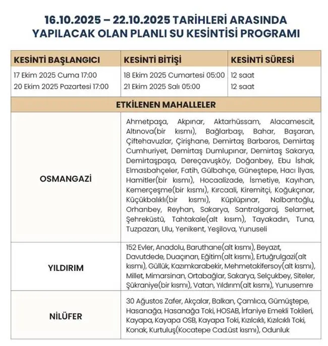 BUSKİ Genel Müdürlüğü, iklim değişikliği neticesinde ortaya çıkan kuraklık sonucu su kaynaklarının azalması ve baraj doluluk oranlarının kritik seviyeye düşmesi sebebiyle 16 Ekim-22 Ekim tarihleri arasındaki yapacağı su kesintilerini duyurdu.