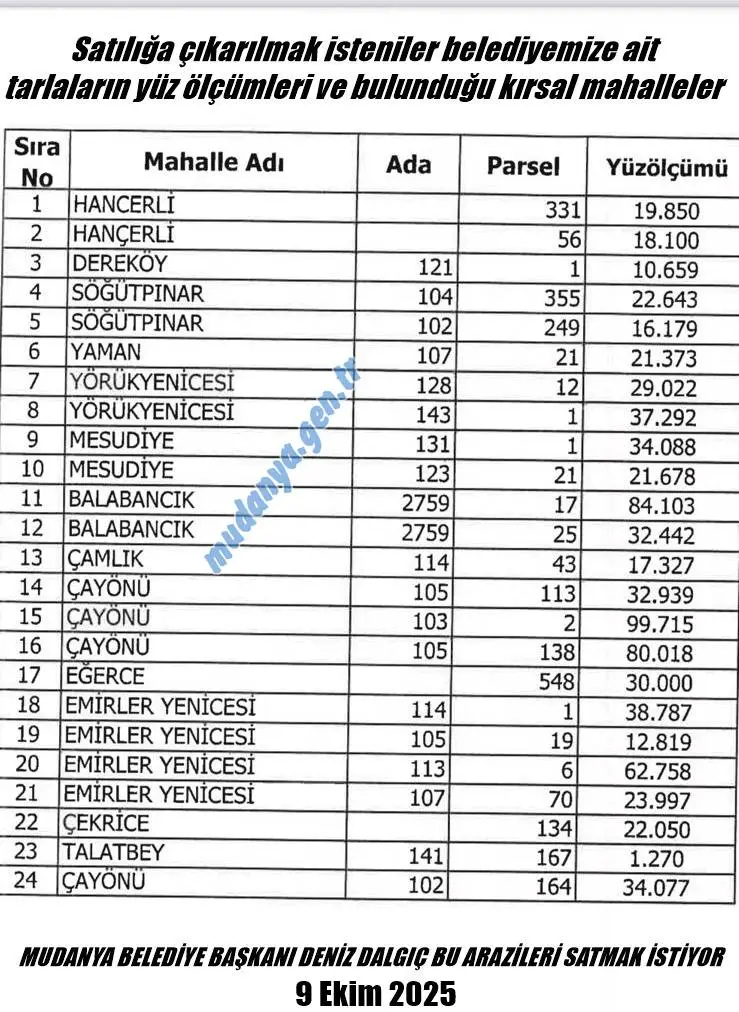 Adalet ve Kalkınma Partisi (AK Parti) Mudanya İlçe Başkanı Av. Arif Bayrak, Mudanya Belediyesi yönetiminin Ekim 2025 tarihli Belediye Meclisi gündemine getirdiği devasa arazi satış önergesine karşı sert ve kapsamlı bir açıklama yayınladı.
