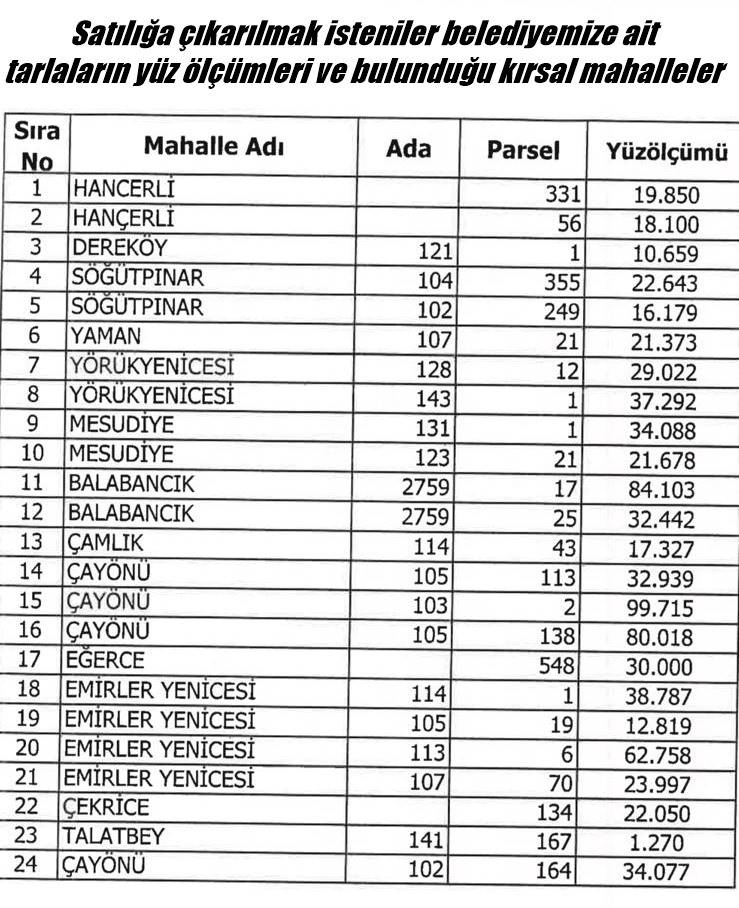 satilmasi planlanan belediye arazileri ve yuzolcumleri mudanya