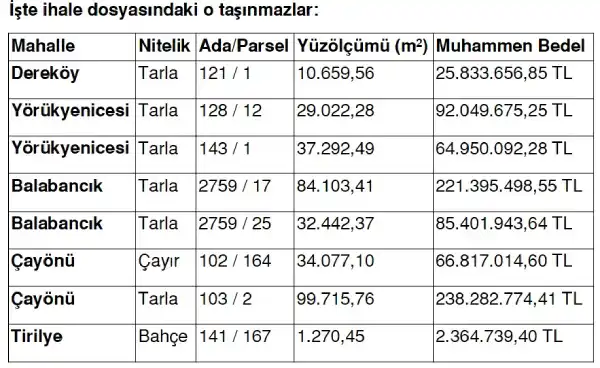 satisa cikan mudanya belediye mulkleri 2025 deniz dalgic