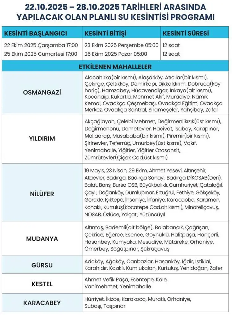BUSKİ - BURSA 22 Ekim-28 Ekim tarihleri arasındaki PLANLI SU KESİNTİ TAKVİMİ BELLİ OLDU
