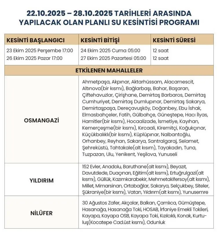 BUSKİ - BURSA 22 Ekim-28 Ekim tarihleri arasındaki PLANLI SU KESİNTİ TAKVİMİ BELLİ OLDU