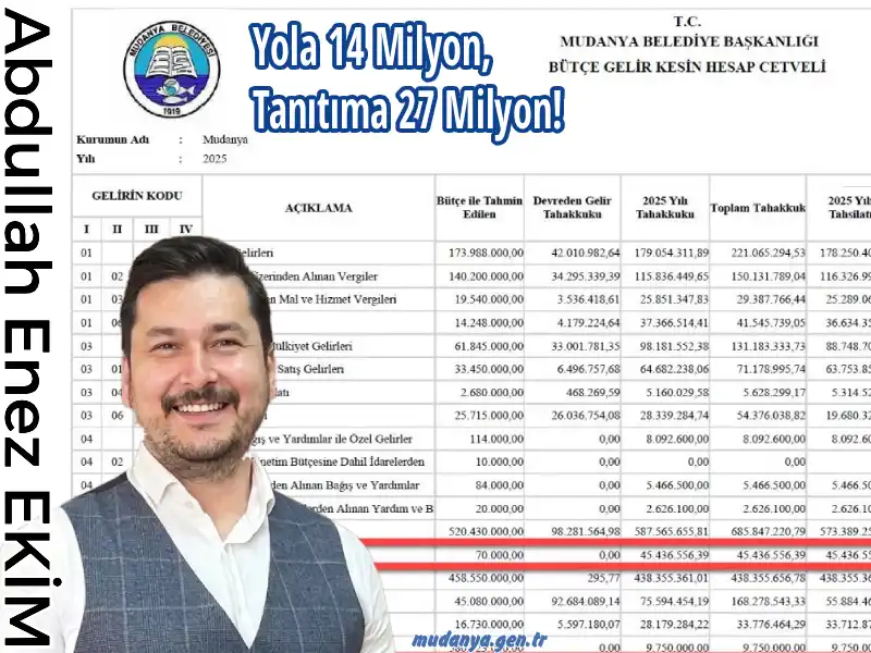 Çelişkiler Yumağı Mudanya: Yola 14 Milyon, Tanıtıma 27 Milyon!