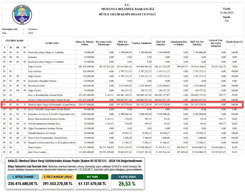 mudanya belediyesi a enez ekim 03