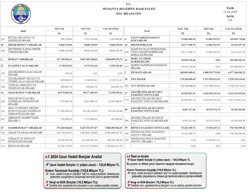 mudanya belediyesi a enez ekim 05