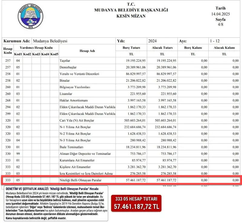 mudanya belediyesi a enez ekim 06