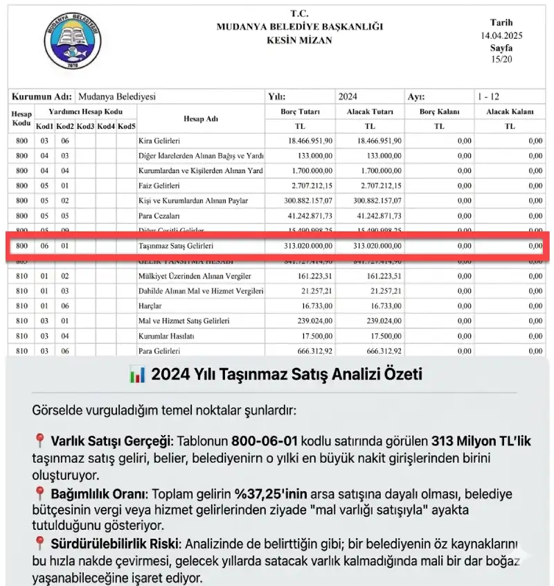 mudanya belediyesi a enez ekim 07