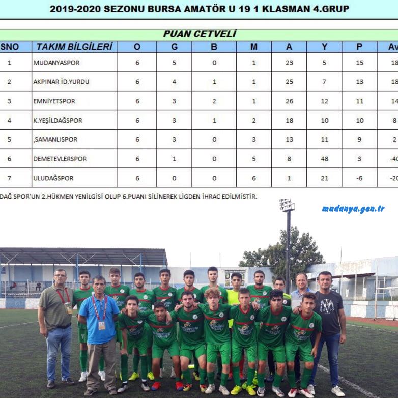 2019 -2020 Sezonu Bursa Amatör U 19 1. Klasman 4.Grup PUAN CETVELİ Mudanya U 19 grup lideri