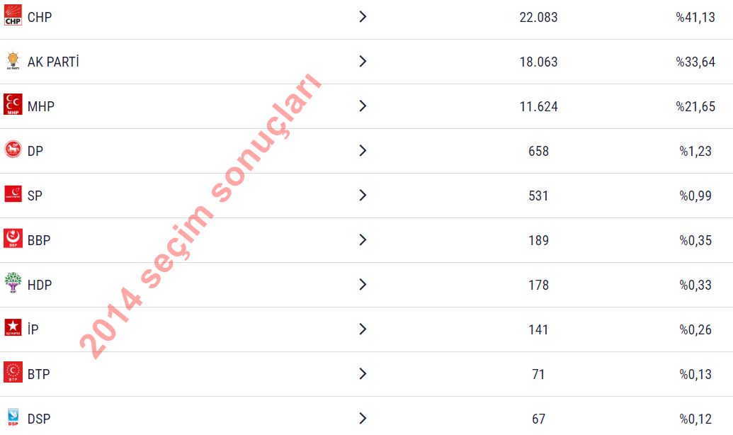 secim sonucu2014